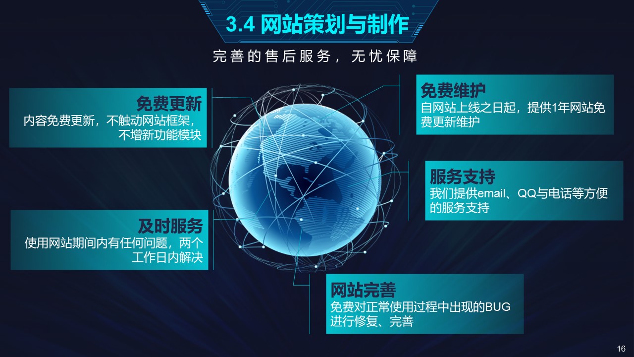 推广代运营|SEO|SEM|信息流|自媒体|全网媒体|网站|网店